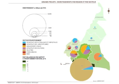 INVESTISSEMENT NATIONAL PAR REGION ET PAR SECTEUR