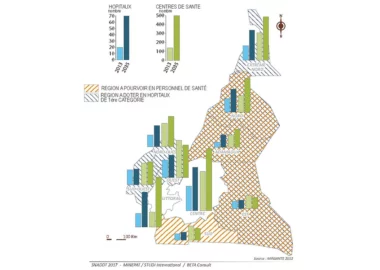 S02 - BESOINS EN CENTRES DE SANTE ET EN HOPITAUX A L'HORIZON 2035