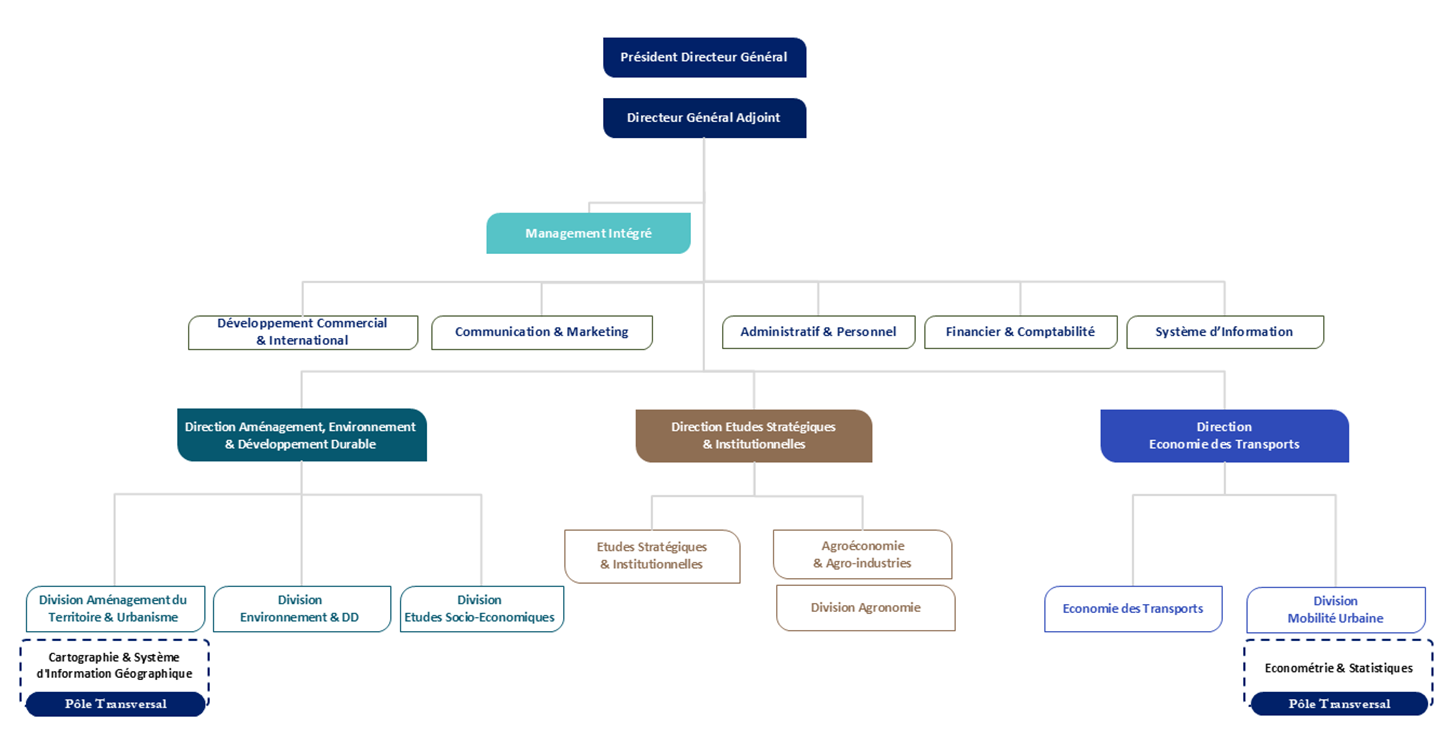 Organigramme-IDCI-2026---FR